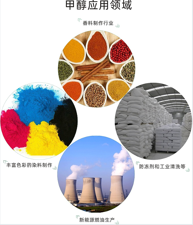 甲醇的应用领域(写文章)